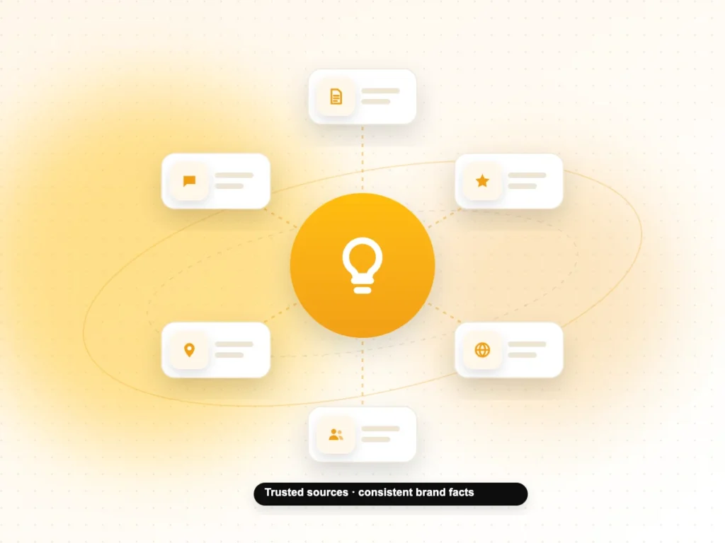 Video SEO Services Illustration of trusted sources and consistent brand facts feeding an AI answer