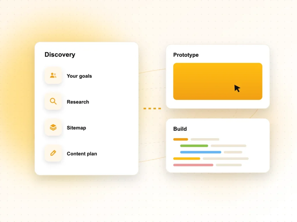 Illustration of a website project from discovery to prototype and build