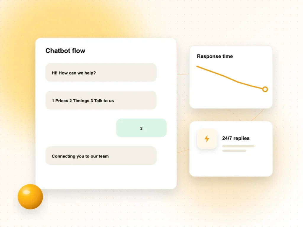 Video SEO Services Illustration of an automated chatbot flow handing over to a team member